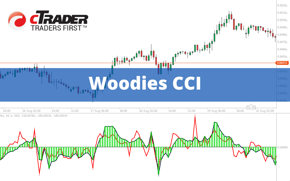 cTrader Woodies CCI Indicator